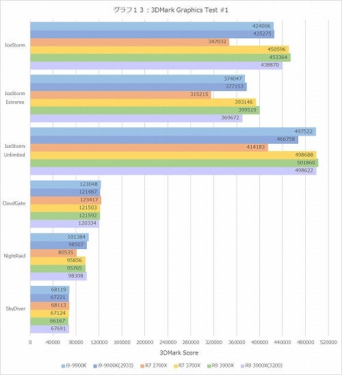 Graph13