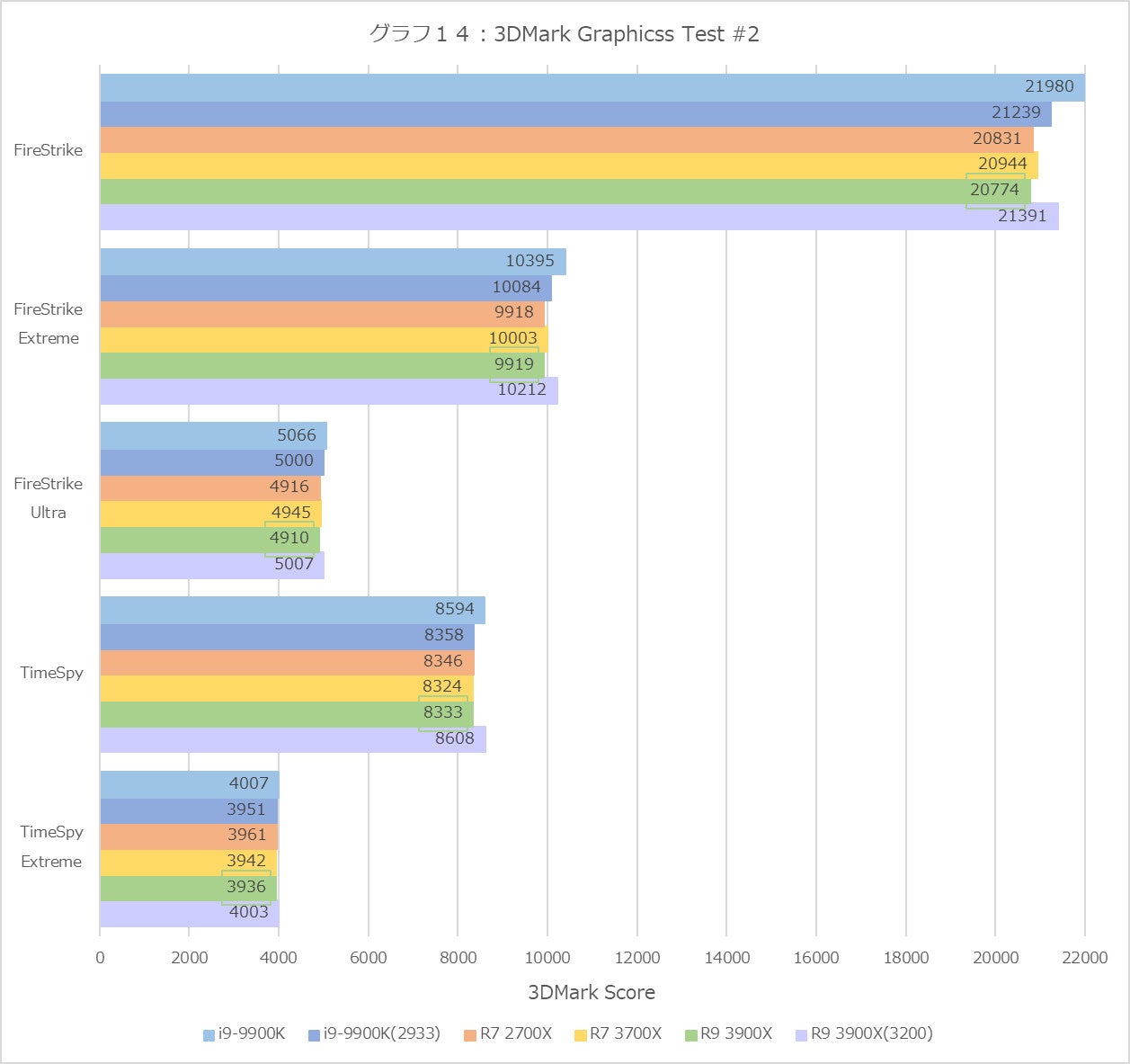 Graph14l