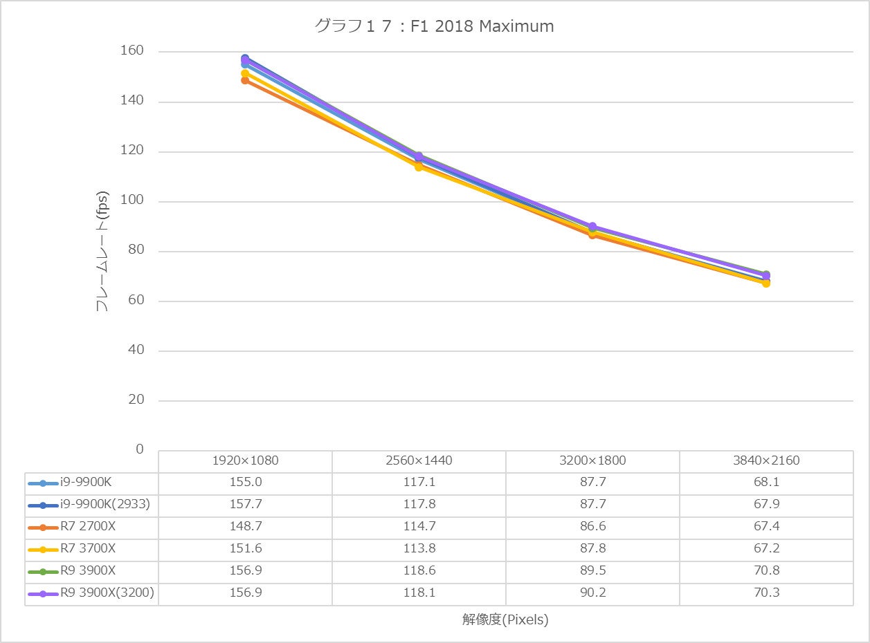 Graph17l