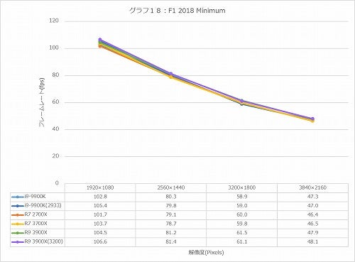 Graph18