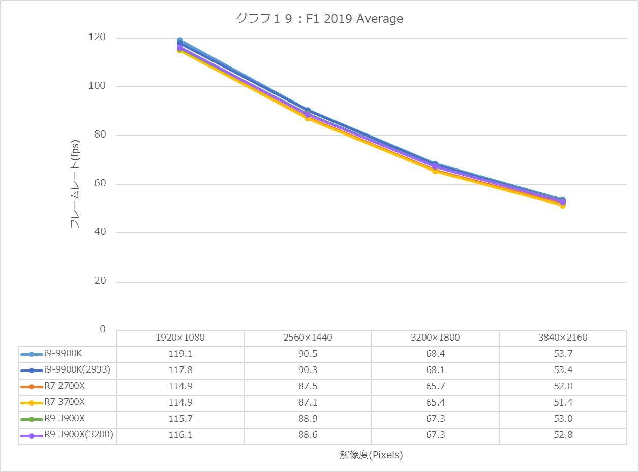 Graph19l