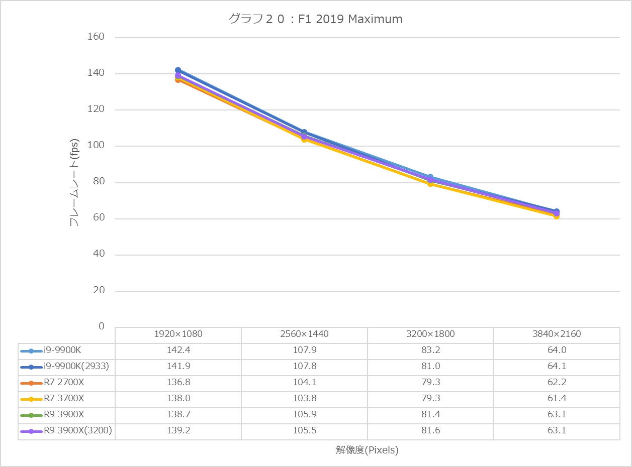 Graph20l