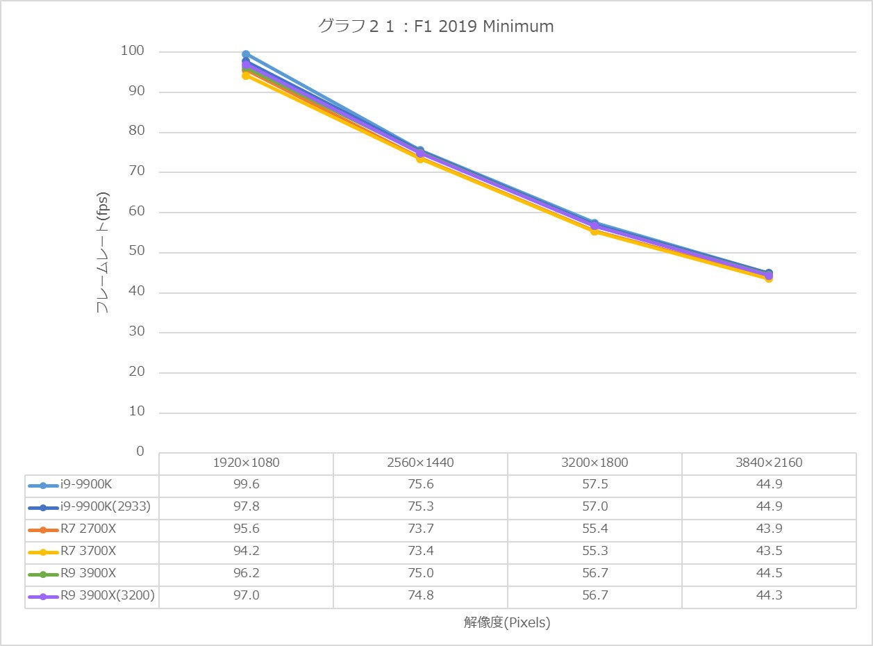 Graph21l