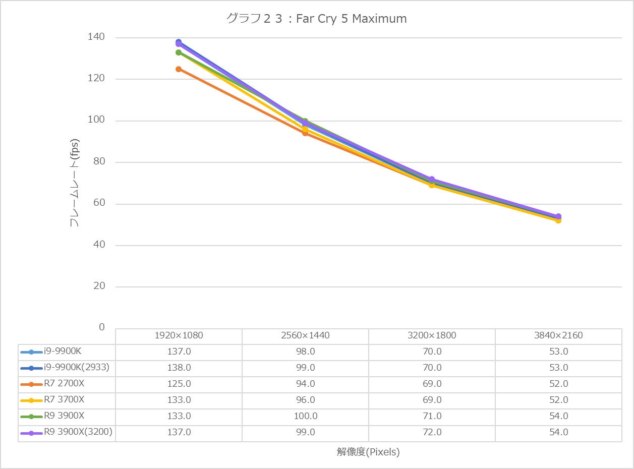 Graph23l