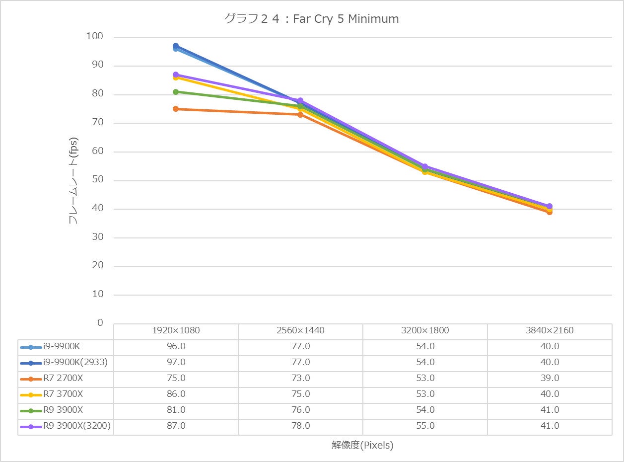 Graph24l