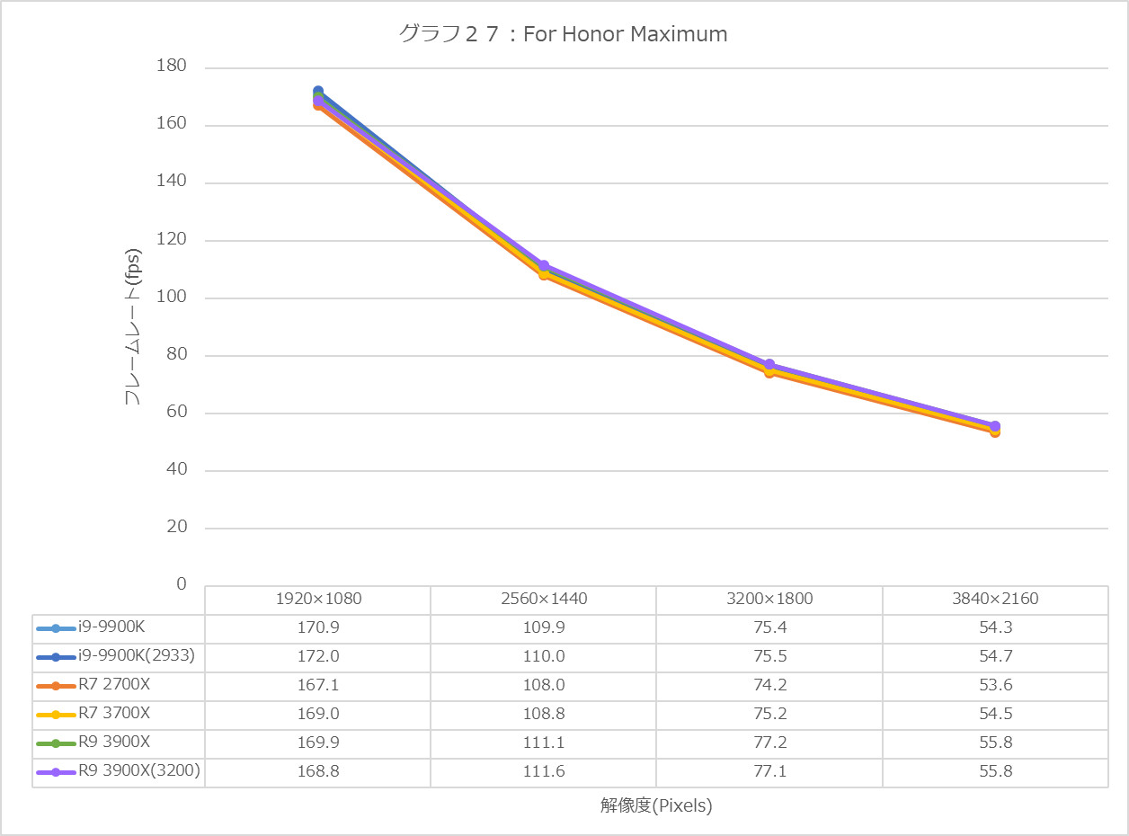 Graph27l