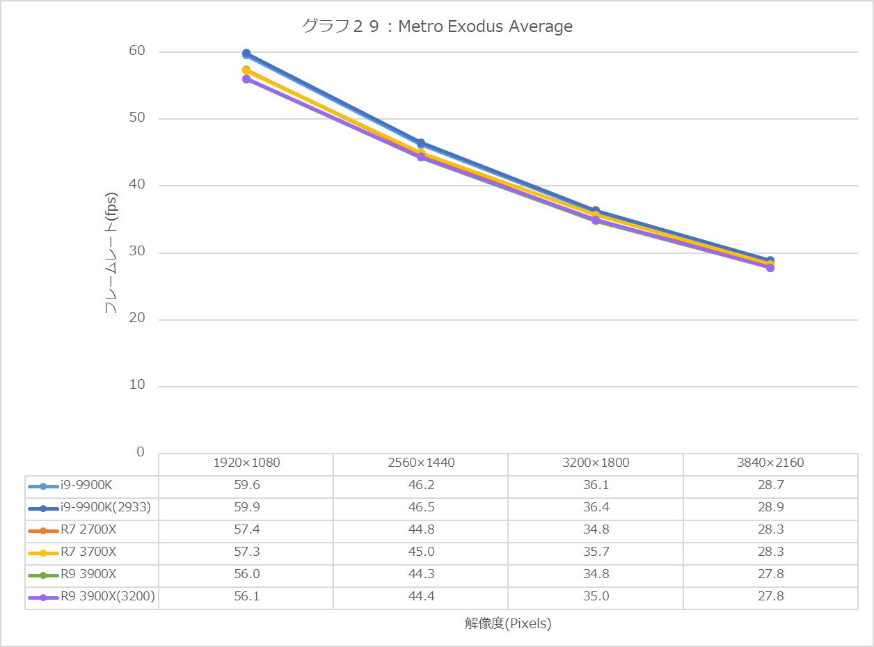 Graph29l