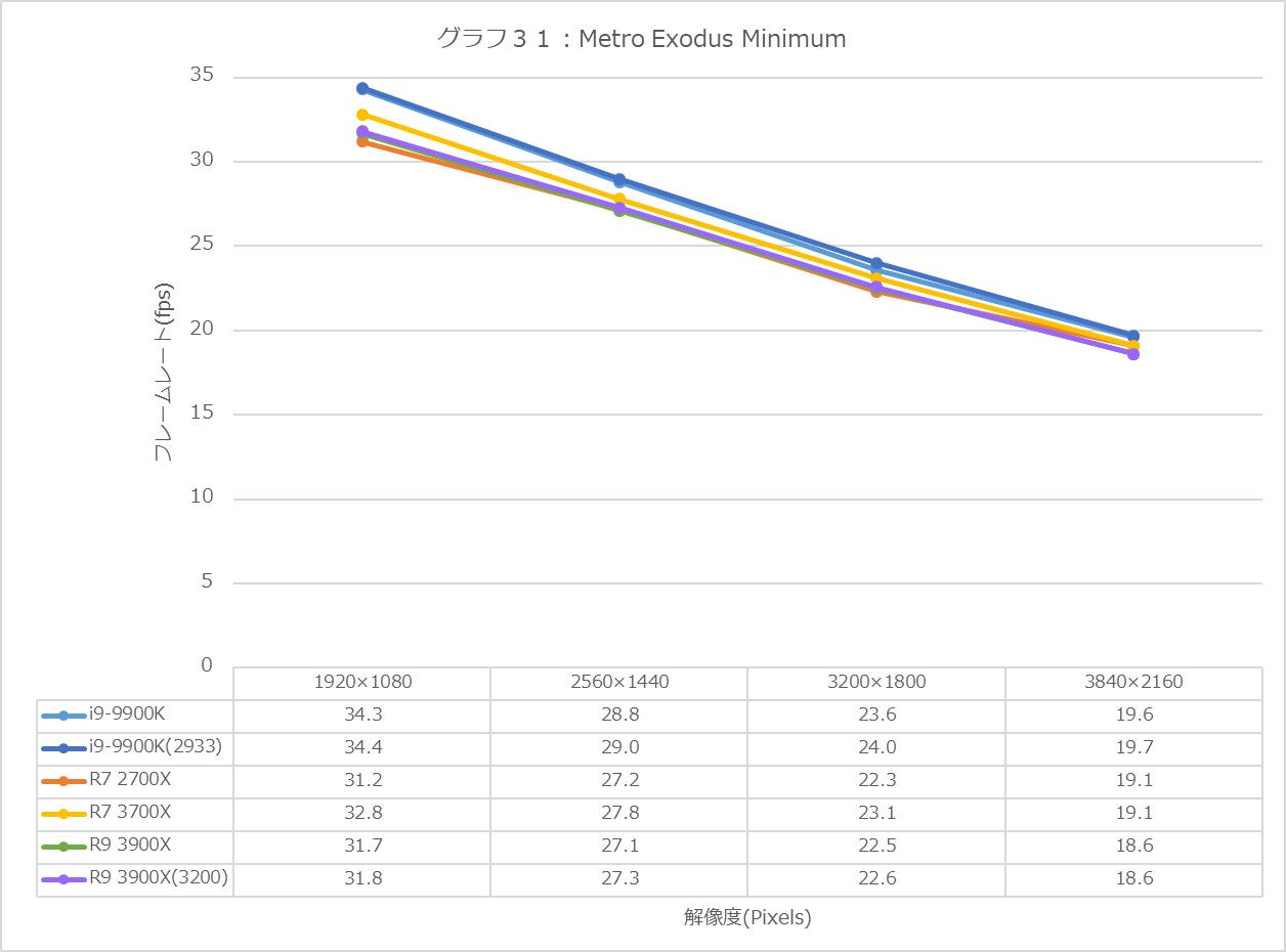 Graph31l