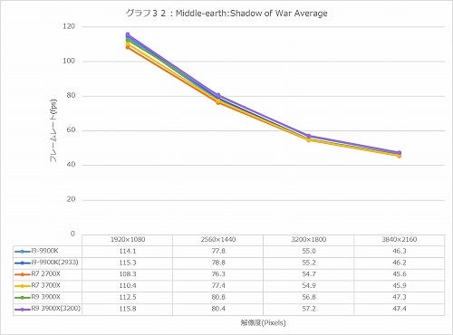 Graph32