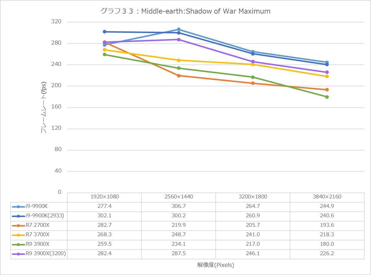 Graph33l