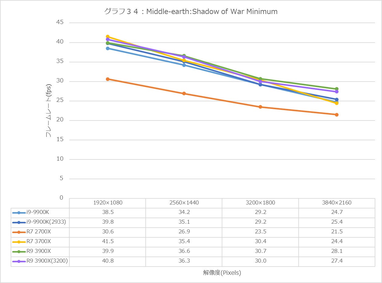 Graph34l