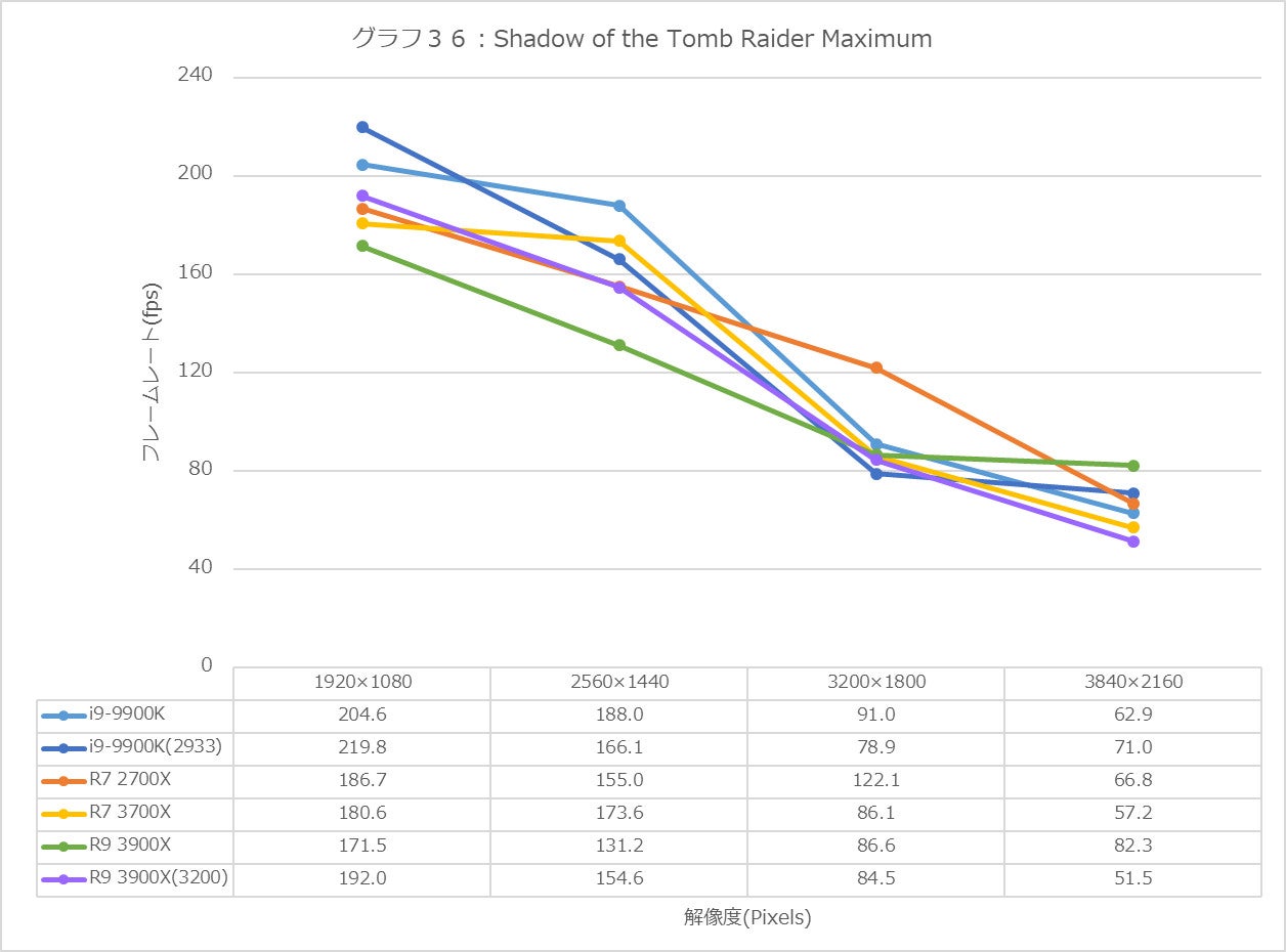 Graph36l