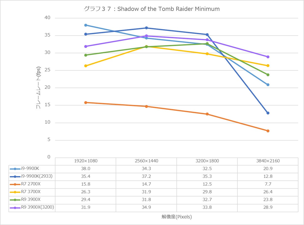 Graph37l