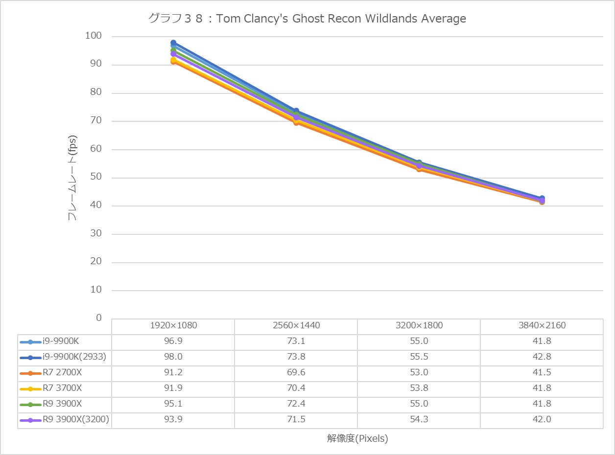 Graph38l