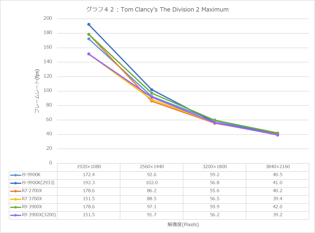 Graph42l