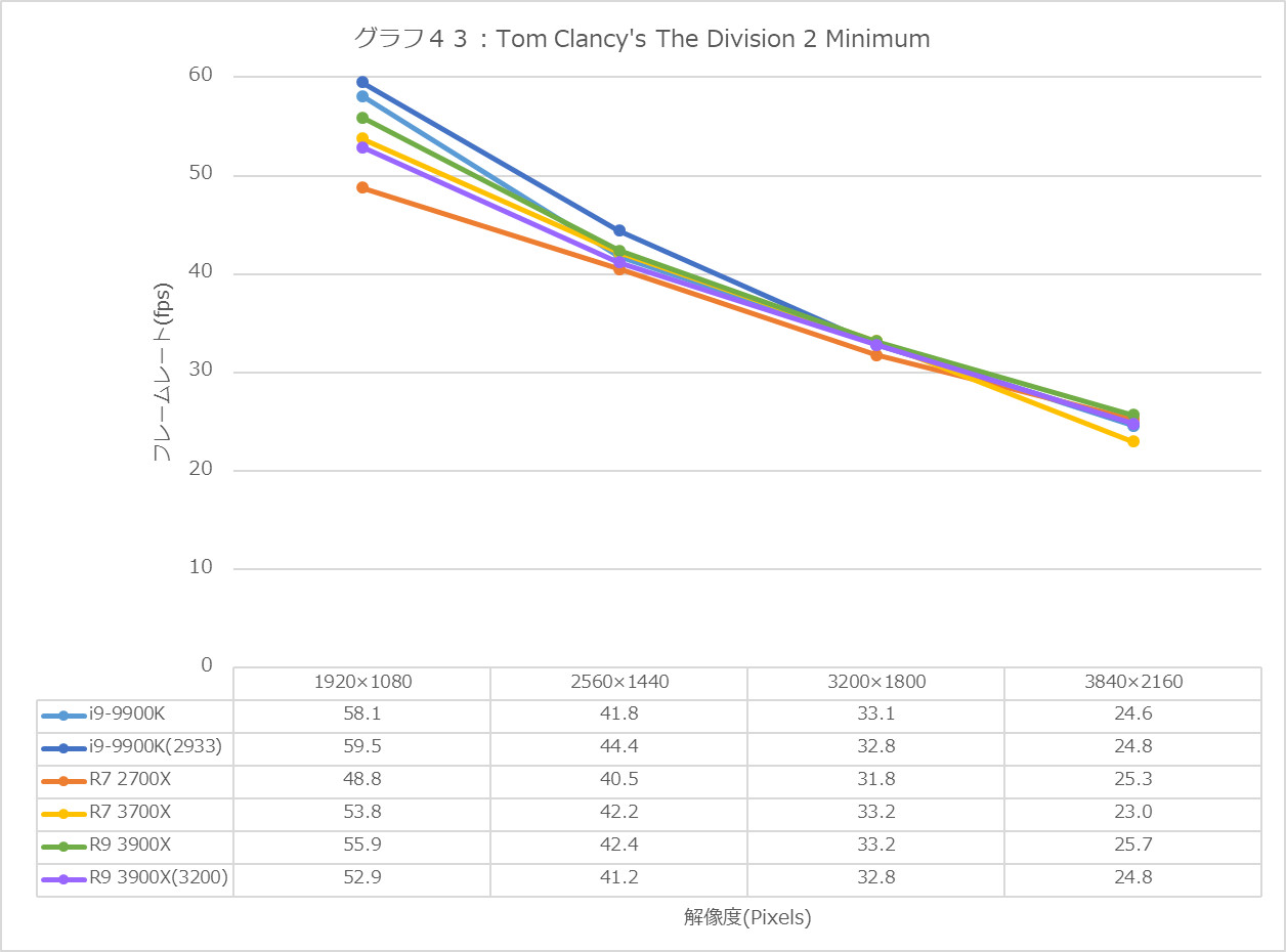 Graph43l