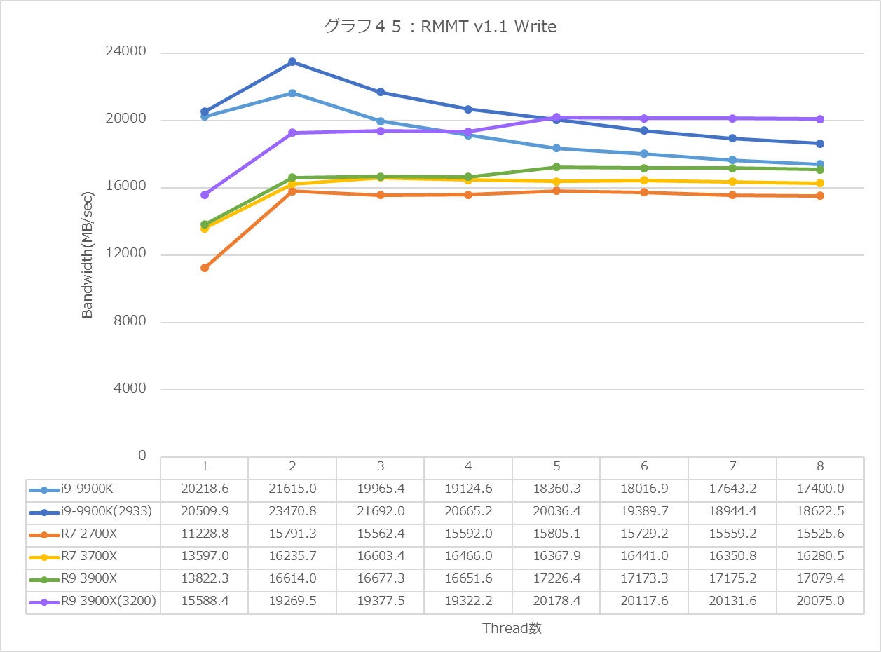 Graph45l