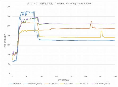 Graph47