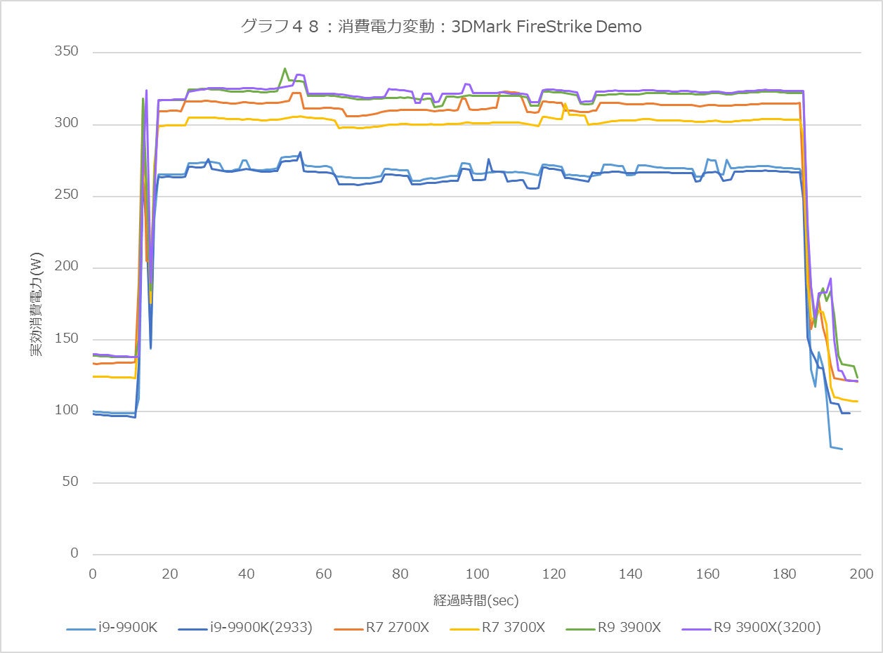 Graph48l