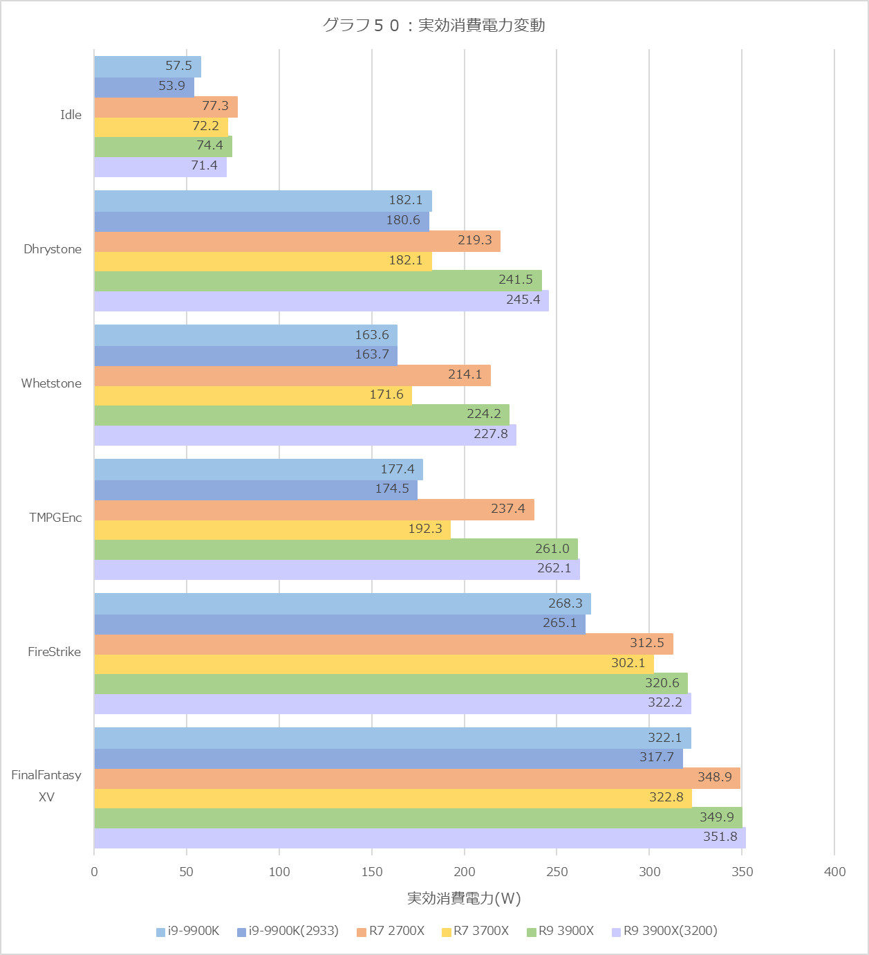 Graph50l