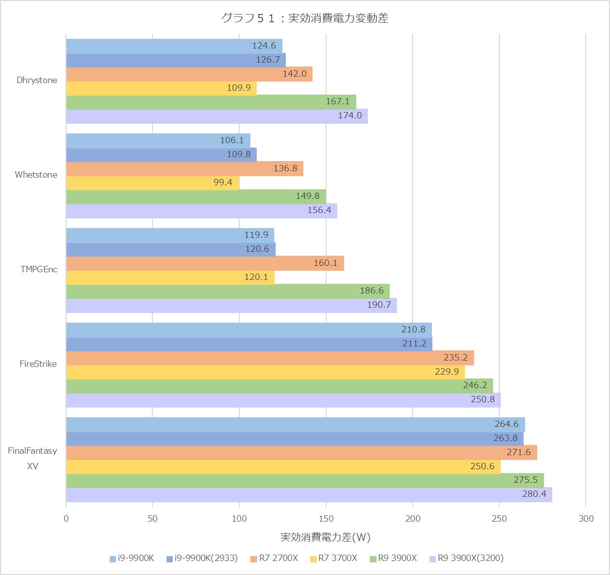 Graph51l