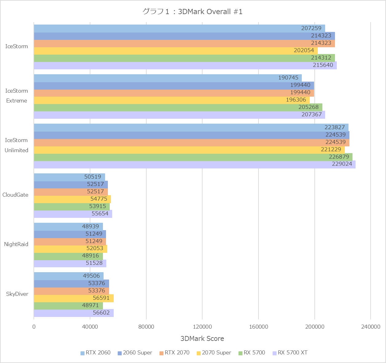 Graph01l