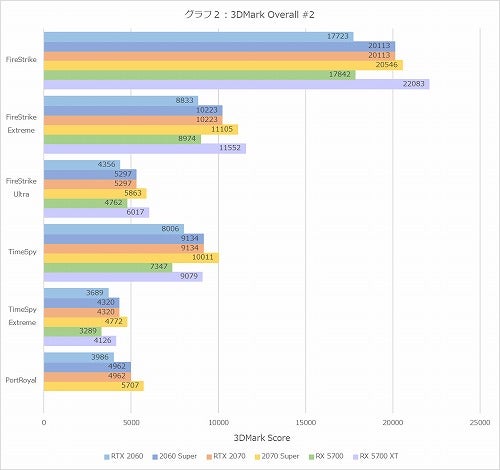 Graph02