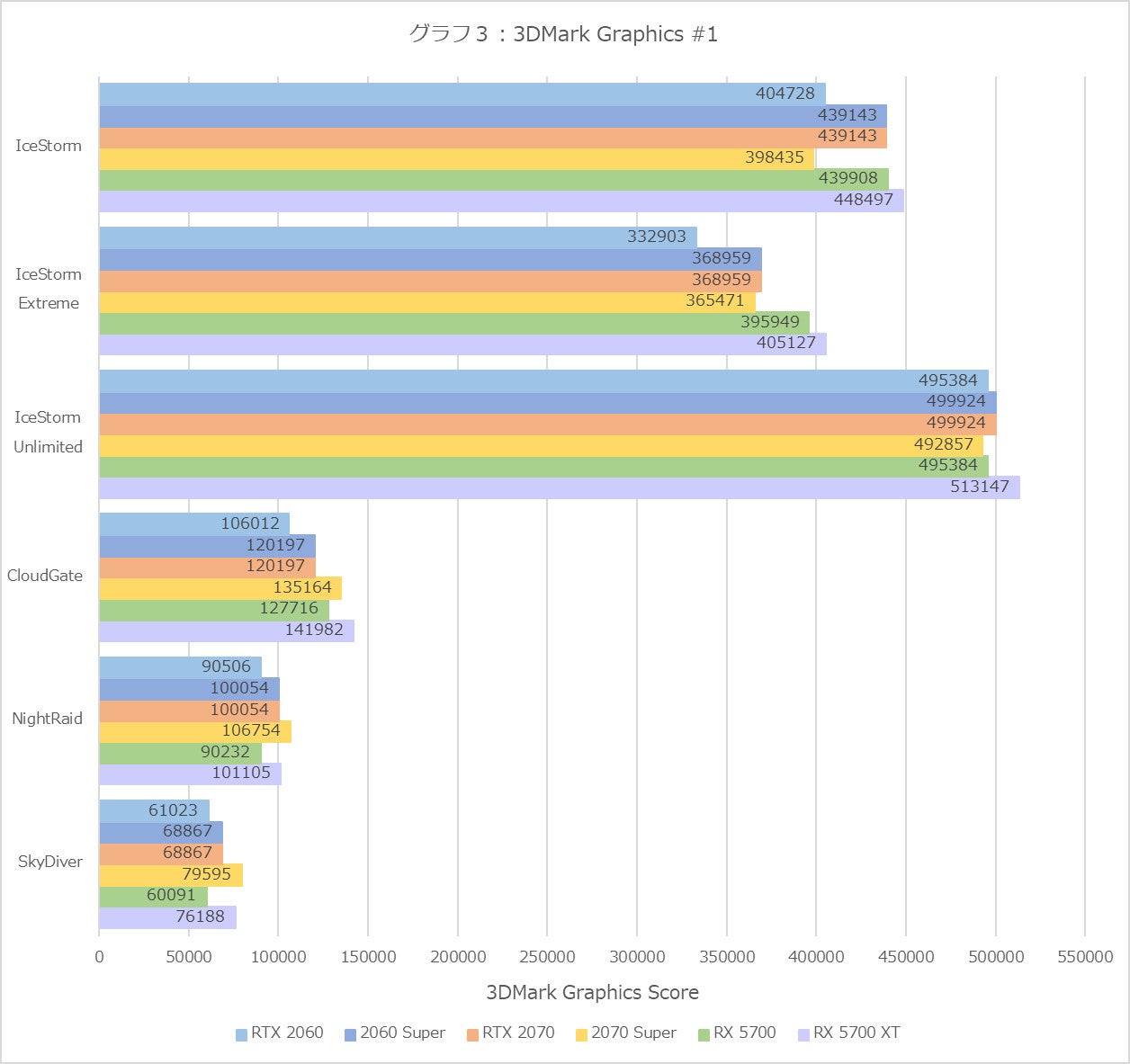 Graph03l