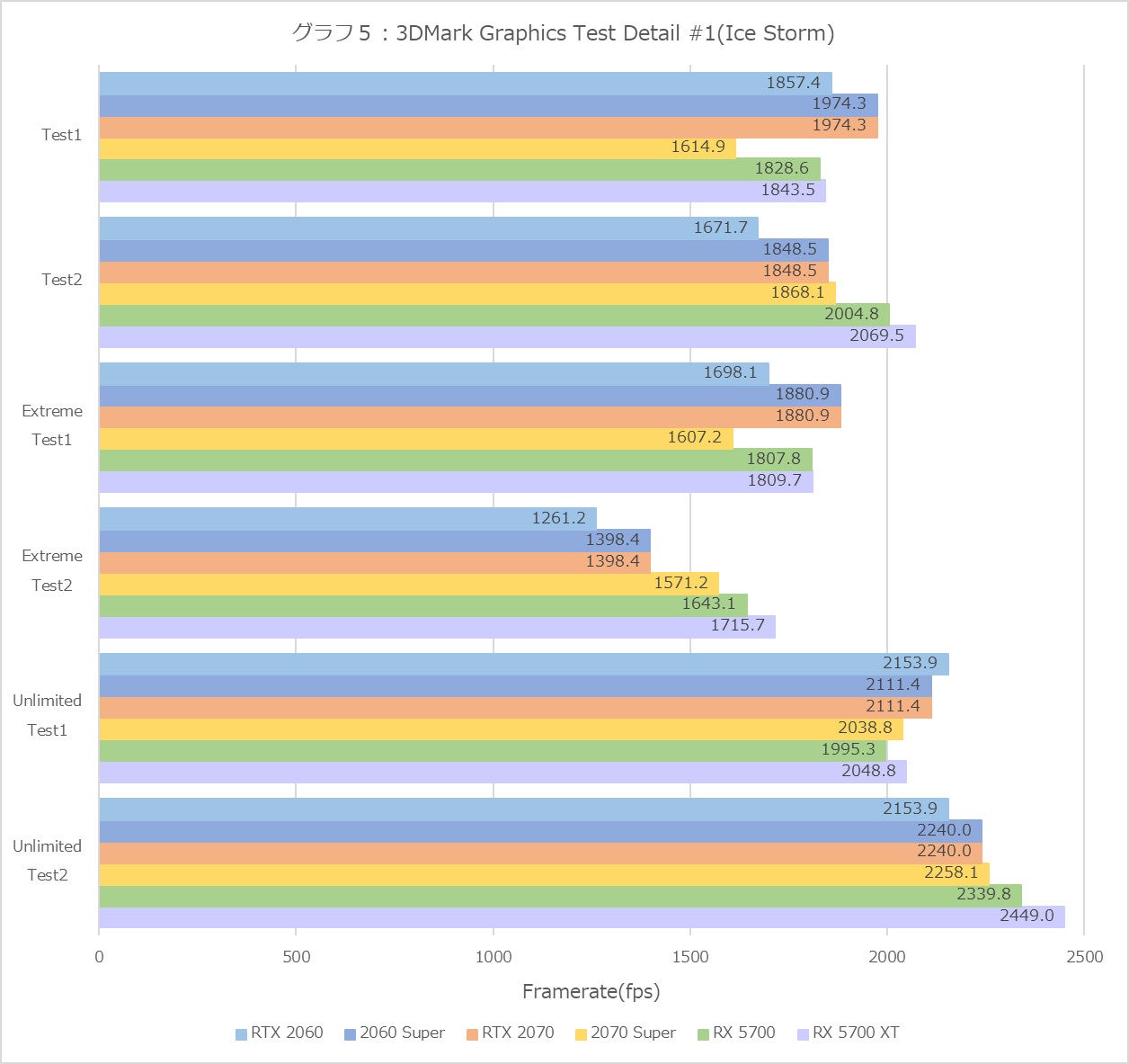 Graph05l