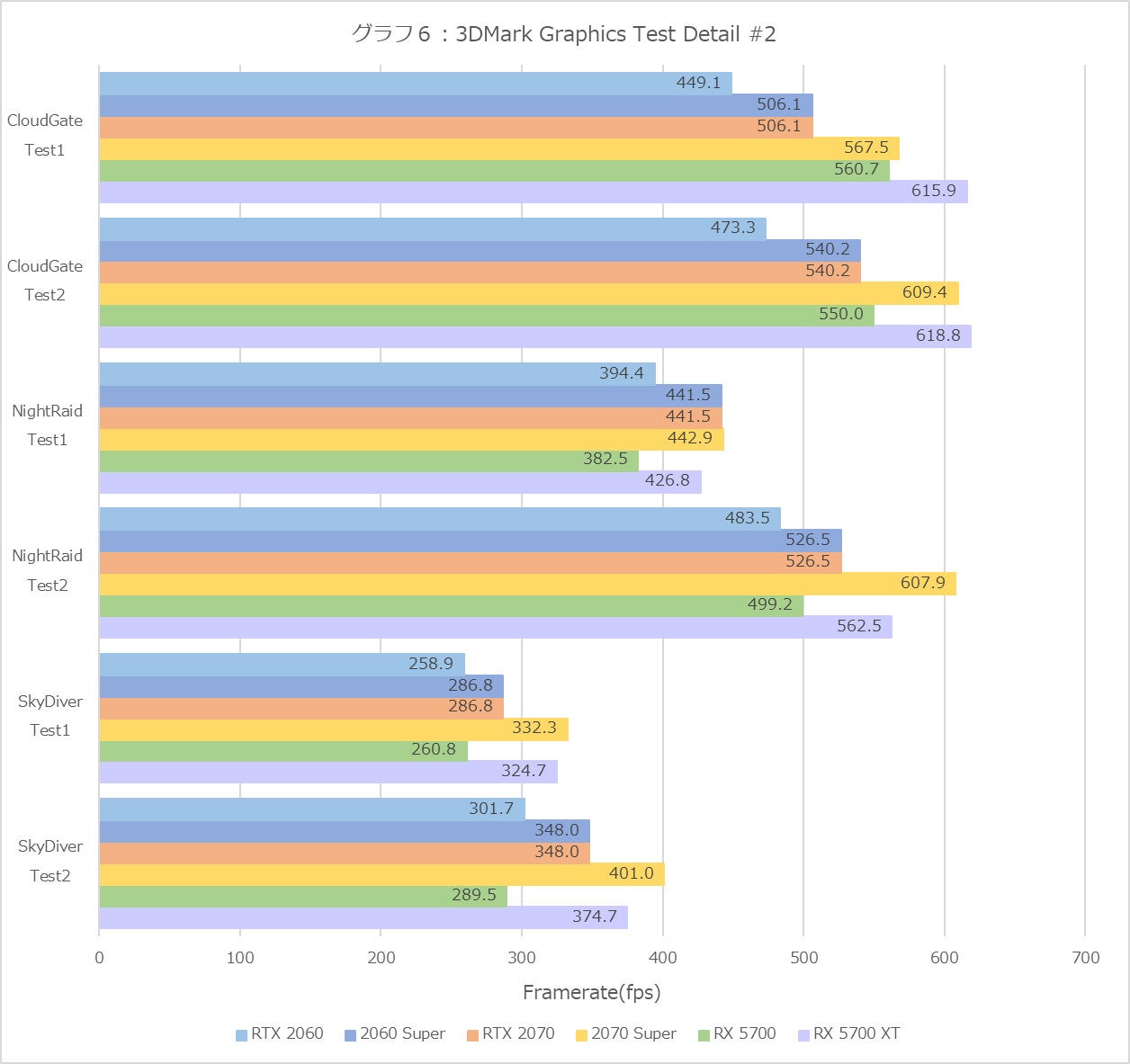 Graph06l