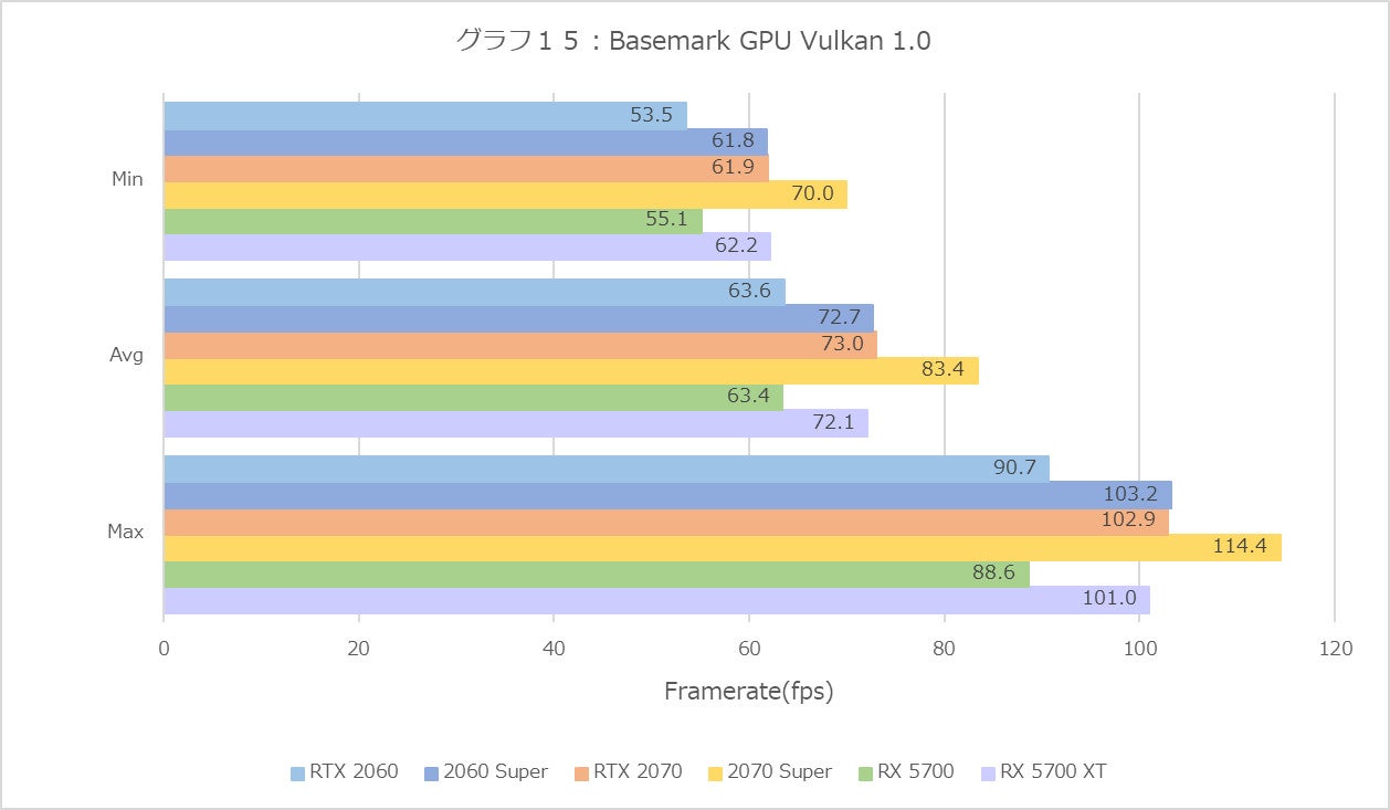 Graph15l