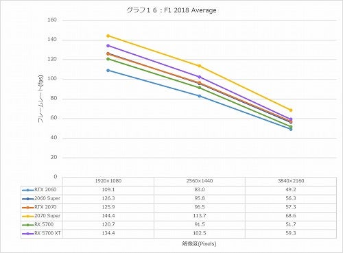 Graph16