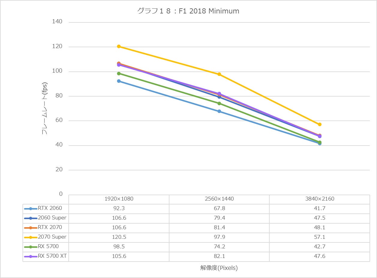 Graph18l