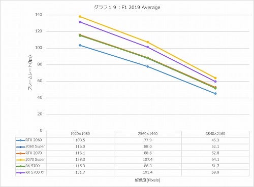 Graph19