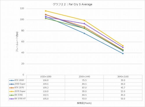 Graph22