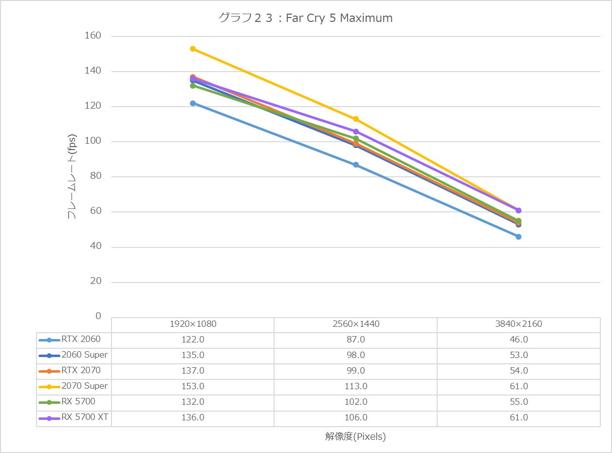 Graph23l