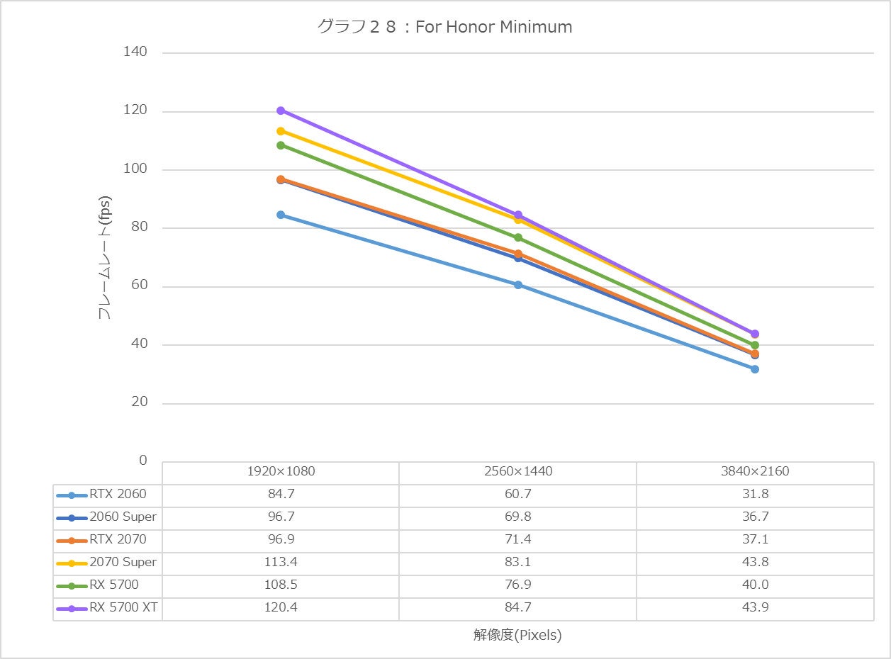 Graph28l