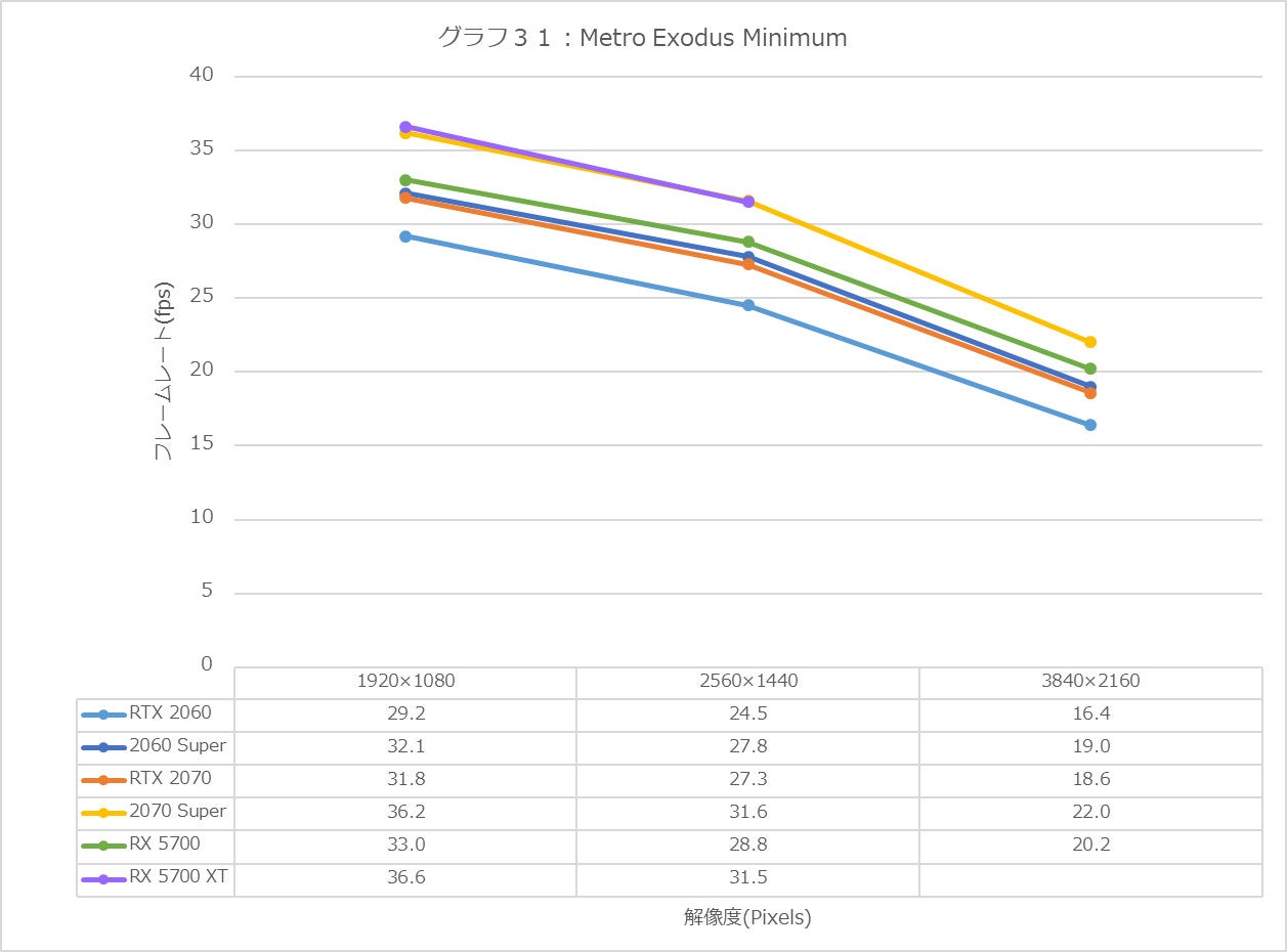 Graph31l