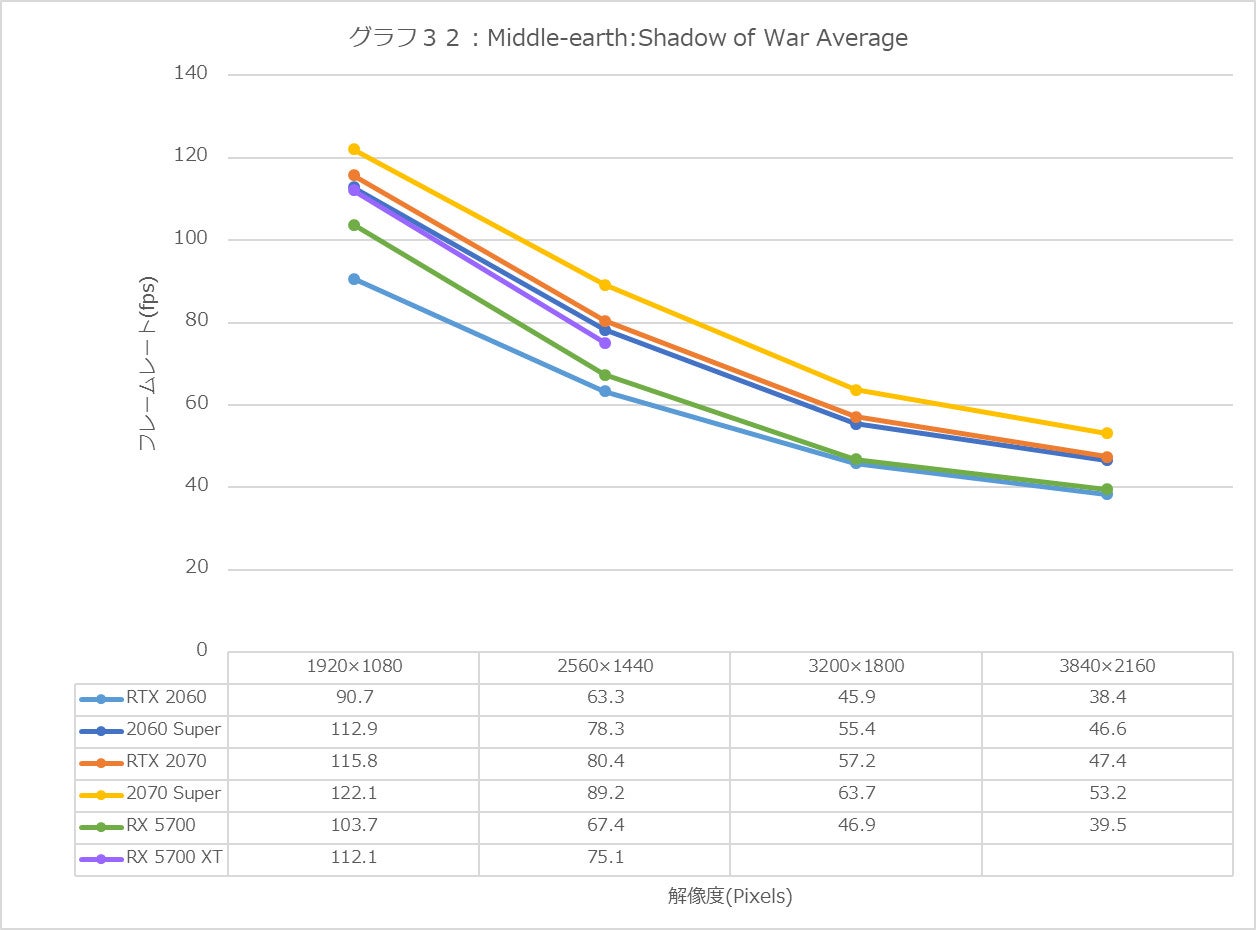 Graph32l