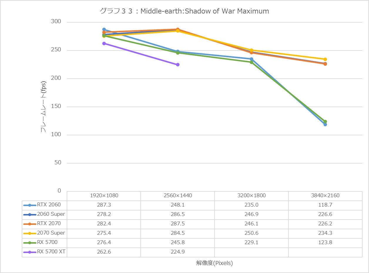 Graph33l