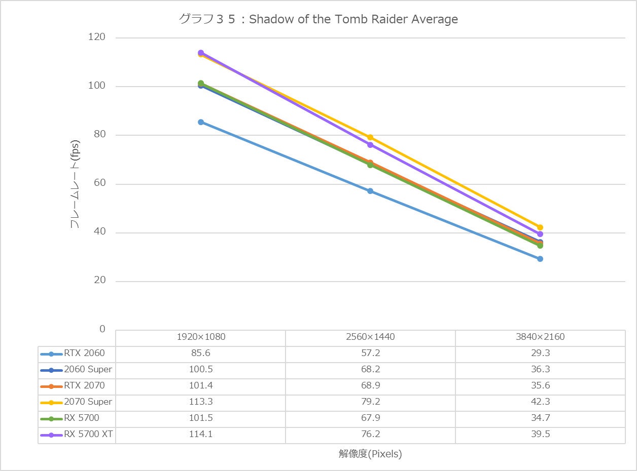 Graph35l