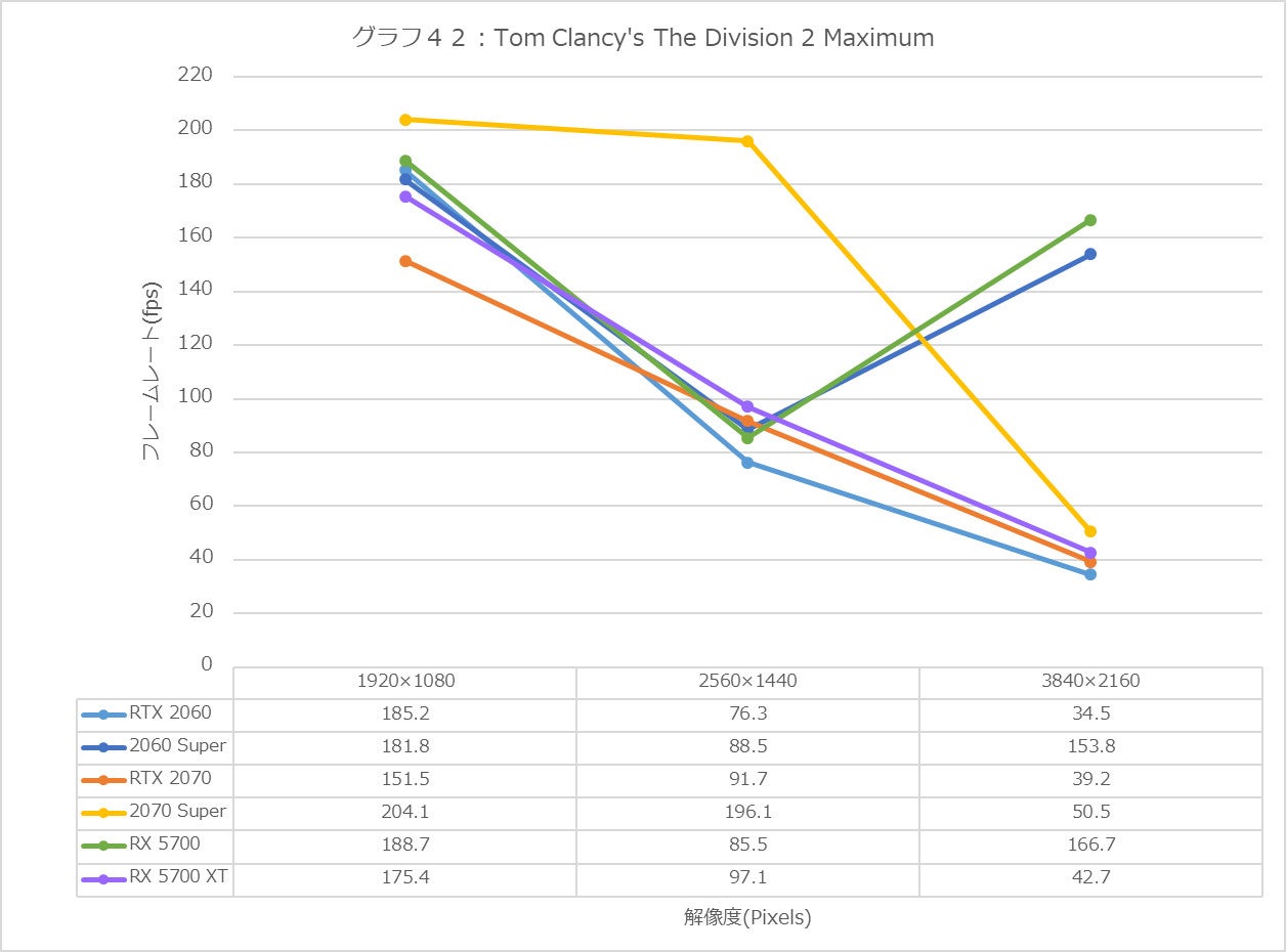 Graph42l