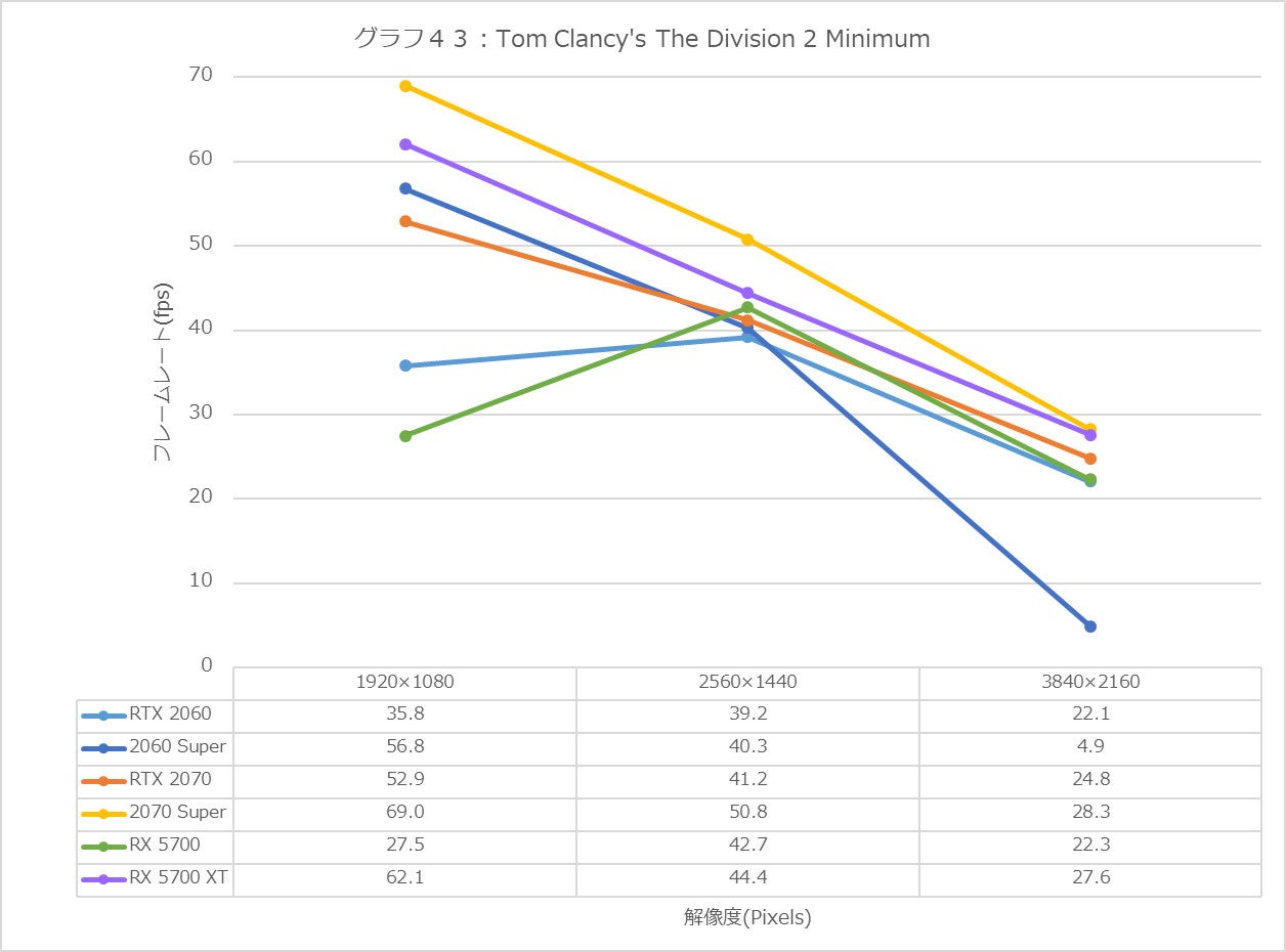 Graph43l