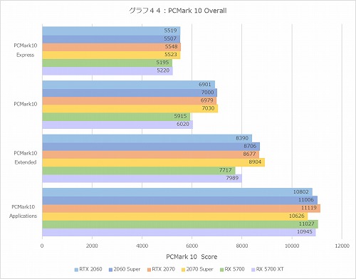 Graph44