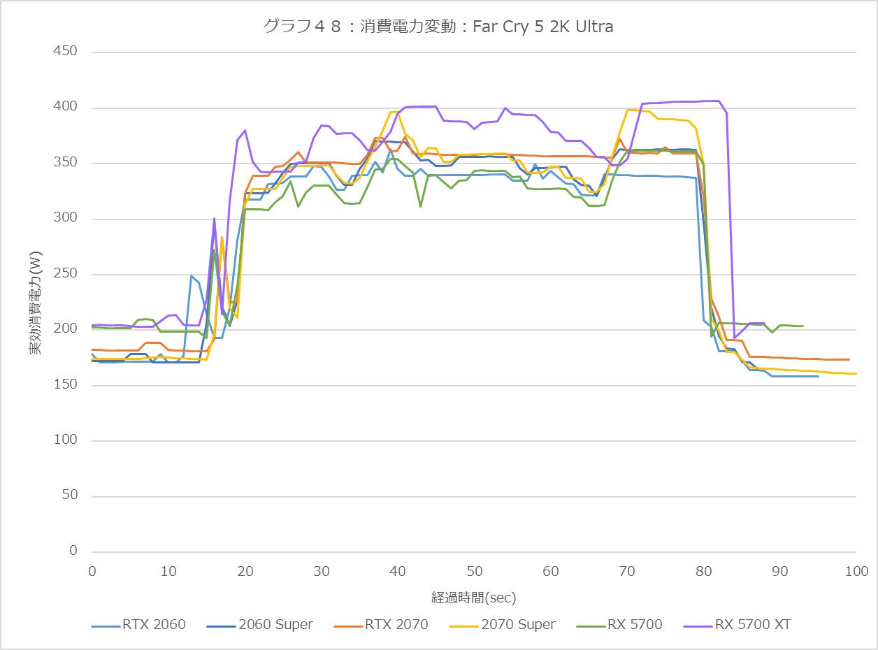 Graph48l