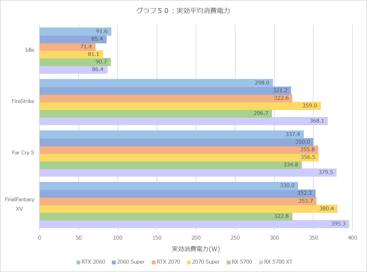 Graph50l