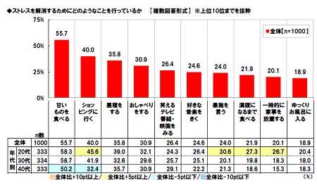 ママのストレス解消法