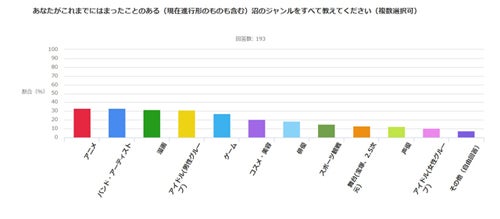 遠征の民に聞いたライブやイベントで遠出する時の持ち物とは マイナビニュース