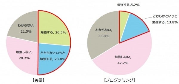 言う 英語 かと どちら と