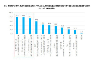 仕事中の気分転換にOKな飲食物とNGな飲食物は?